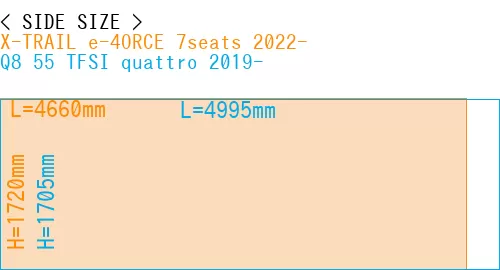 #X-TRAIL e-4ORCE 7seats 2022- + Q8 55 TFSI quattro 2019-